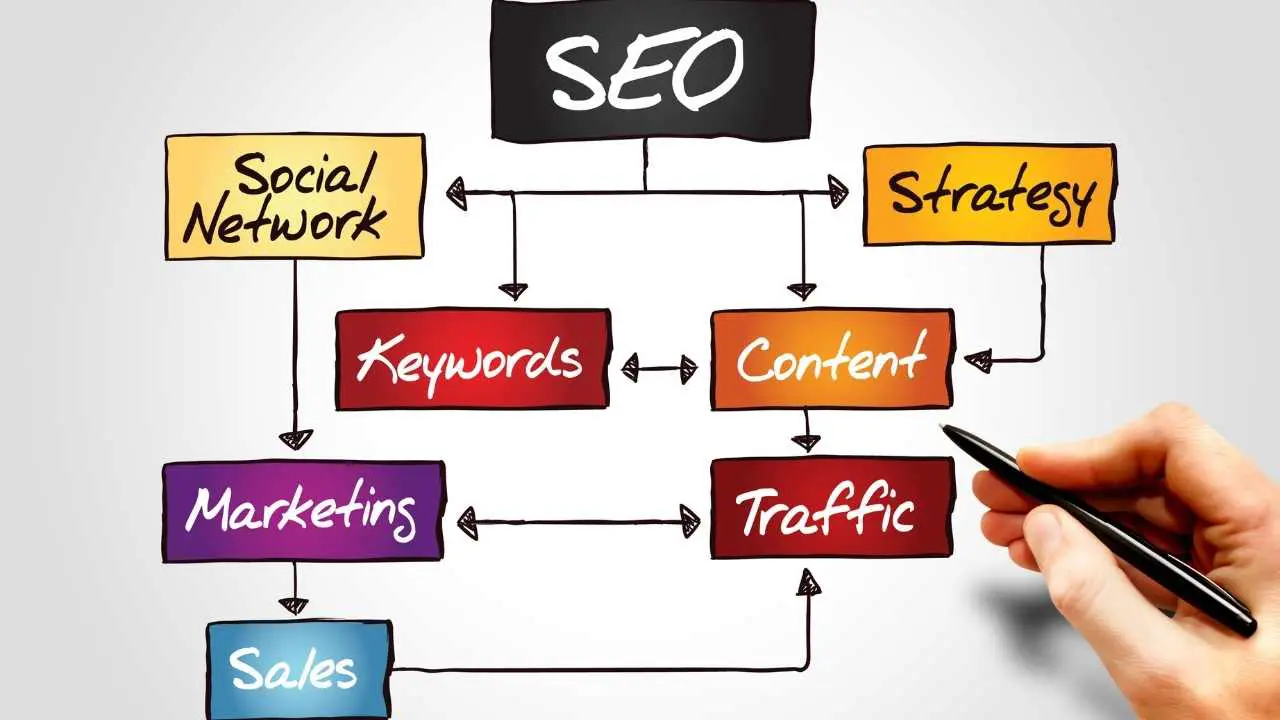 check website ranking for keyword