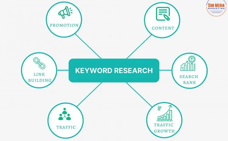 keyword ranking youtube